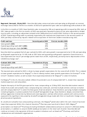 Novo Nordisk - Novo Nordisk lowers sales and operating profit outlook for 2025