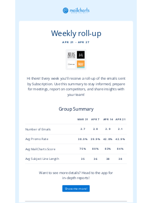 easyJet (United Kingdom) - Your data recap for the Subscription group is here!