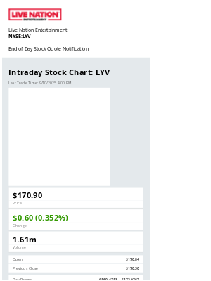 Live Nation Entertainment - Live Nation Entertainment Daily Stock Update