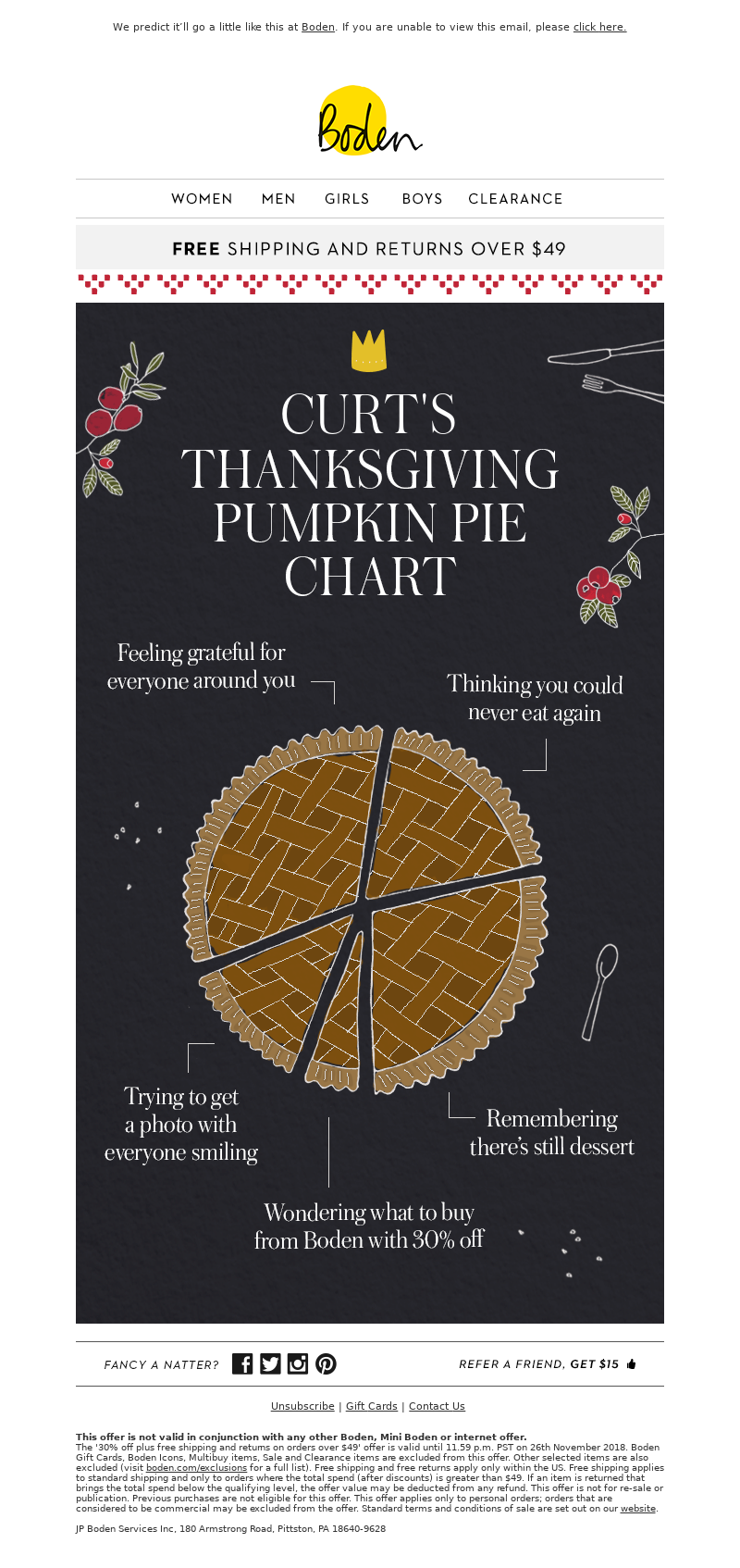Thanksgiving email from Boden USA