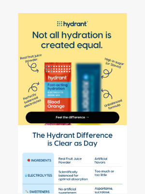 Hydrant - 👀 Hydrant vs. The Rest