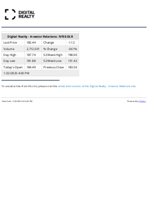 Digital Realty - Digital Realty - End of Day Stock Quote