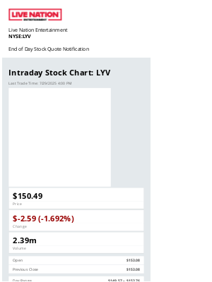 Live Nation Entertainment - Live Nation Entertainment Daily Stock Update