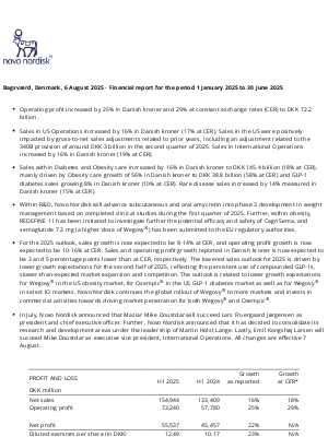 Novo Nordisk - Novo Nordisk's sales increased by 16% in Danish kroner and by 18% at constant exchange rates to DKK 154.9 billion in the first six months of 2025