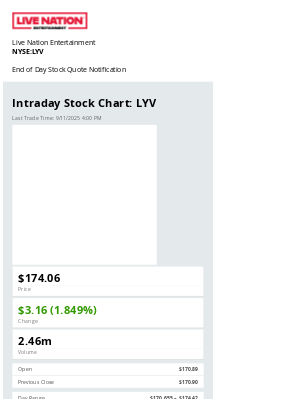 Live Nation Entertainment - Live Nation Entertainment Daily Stock Update