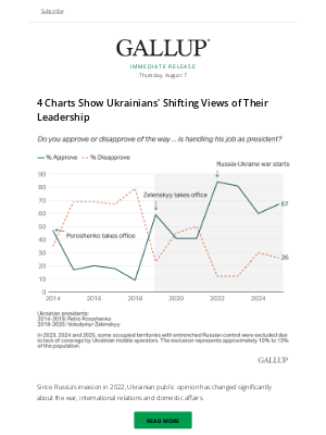 Gallup - 4 Charts Show Ukrainians' Shifting Views of Their Leadership