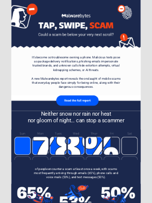 Malwarebytes - 10% of people have a “safe word” for kidnapping and extortion scams