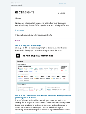 CB Insights - the future of drug R&D