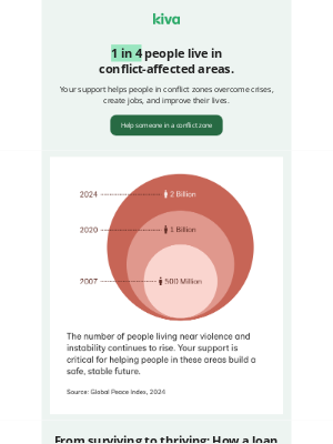 Kiva - Safety & stability: How Kiva supports people in conflict zones.