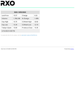 XPO Logistics - RXO - End of Day Stock Quote