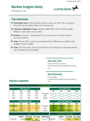 Lloyds Bank - Lloyds Bank Market Insights Daily - 25 September 2024