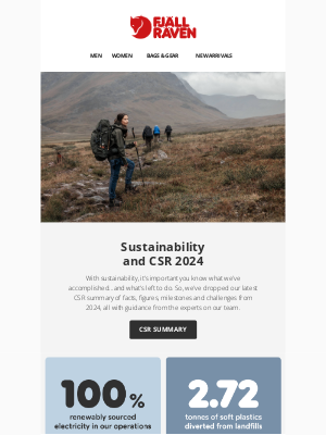 Fjällräven - Discover our latest sustainability and CSR updates