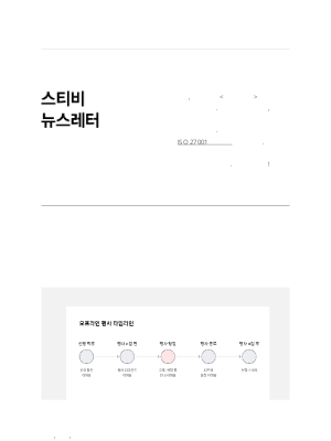 오프라인 행사의 만족도를 높이는 이메일 마케팅 시나리오