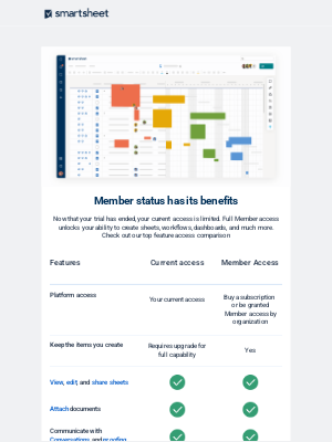Smartsheet - Move to full Smartsheet access