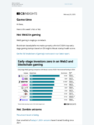 CB Insights - zombie unicorns