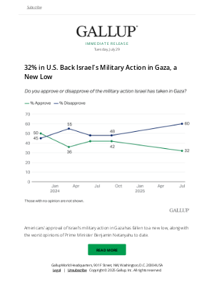 Gallup - 32% in U.S. Back Israel's Military Action in Gaza, a New Low