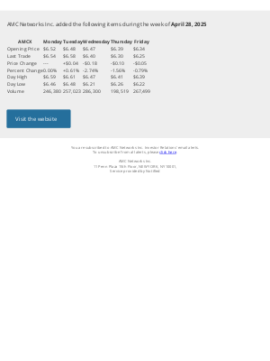 AMC - Weekly Summary Alert for AMC Networks Inc.