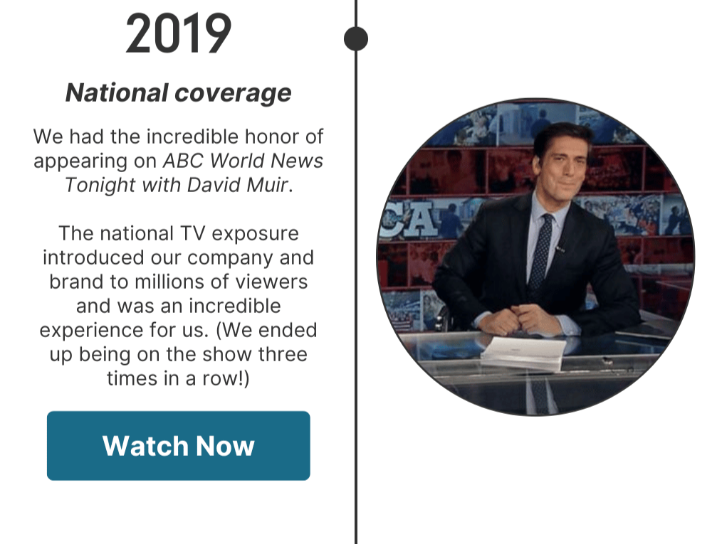 We had the honor of appearing on ABC World News Tonight in 2019. The exposure introduced us to millions of viewers. (We ended up being on the show three times in a row!)