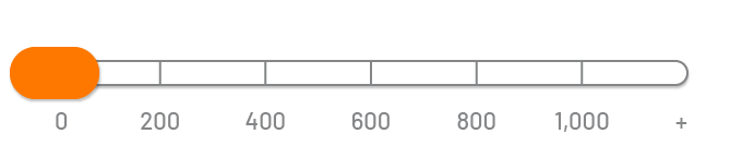 Your Current Points