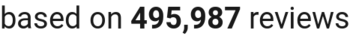 Number of reviews