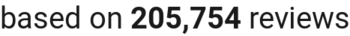 Trustpilot number of reviews