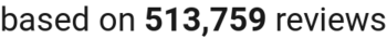 Number of reviews